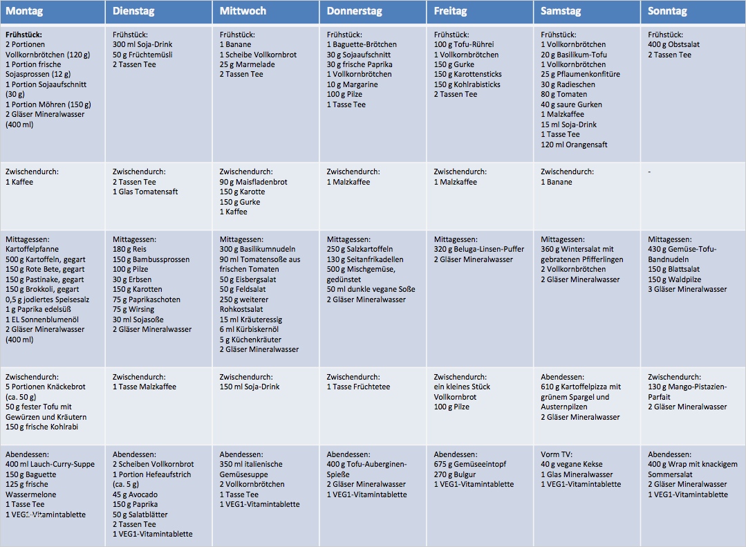 Ernährungsplan Vorlage Angenehm Sixpack Ernährungsplan Vegan Ve Arisch