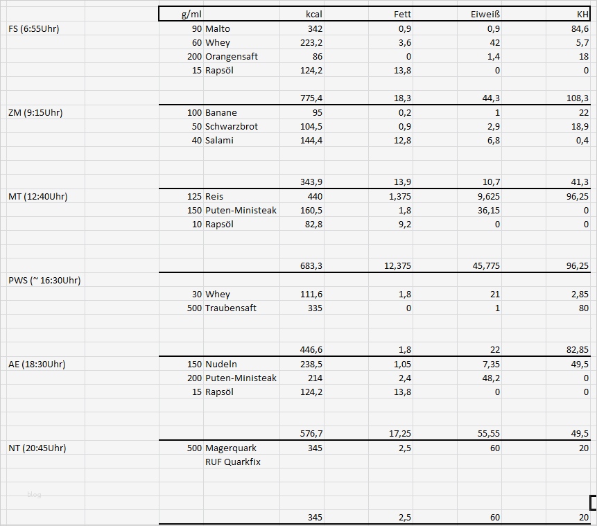 Ernährungsplan Vorlage Erstaunlich Ernährungspläne Muskelaufbau