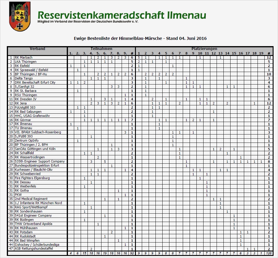 Ernährungsplan Vorlage Excel Genial Großartig Ernährungsplan Vorlage Zeitgenössisch Beispiel