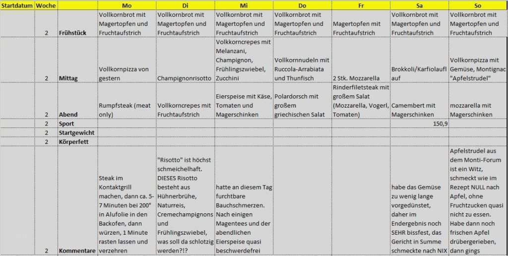 46 Elegant Ernährungsplan Vorlage Excel Vorräte 1 Ernährungsplan Vorlage Excel Wunderbar atemberaubend Ernährungsplan Vorlage Ideen