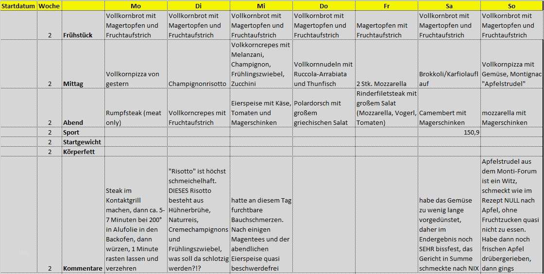 Ernährungsplan Vorlage Excel Wunderbar atemberaubend Ernährungsplan Vorlage Ideen