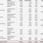 Ernährungsplan Vorlage Fabelhaft Muskelaufbau Ernährungsplan Einfach & Schnell Muskeln