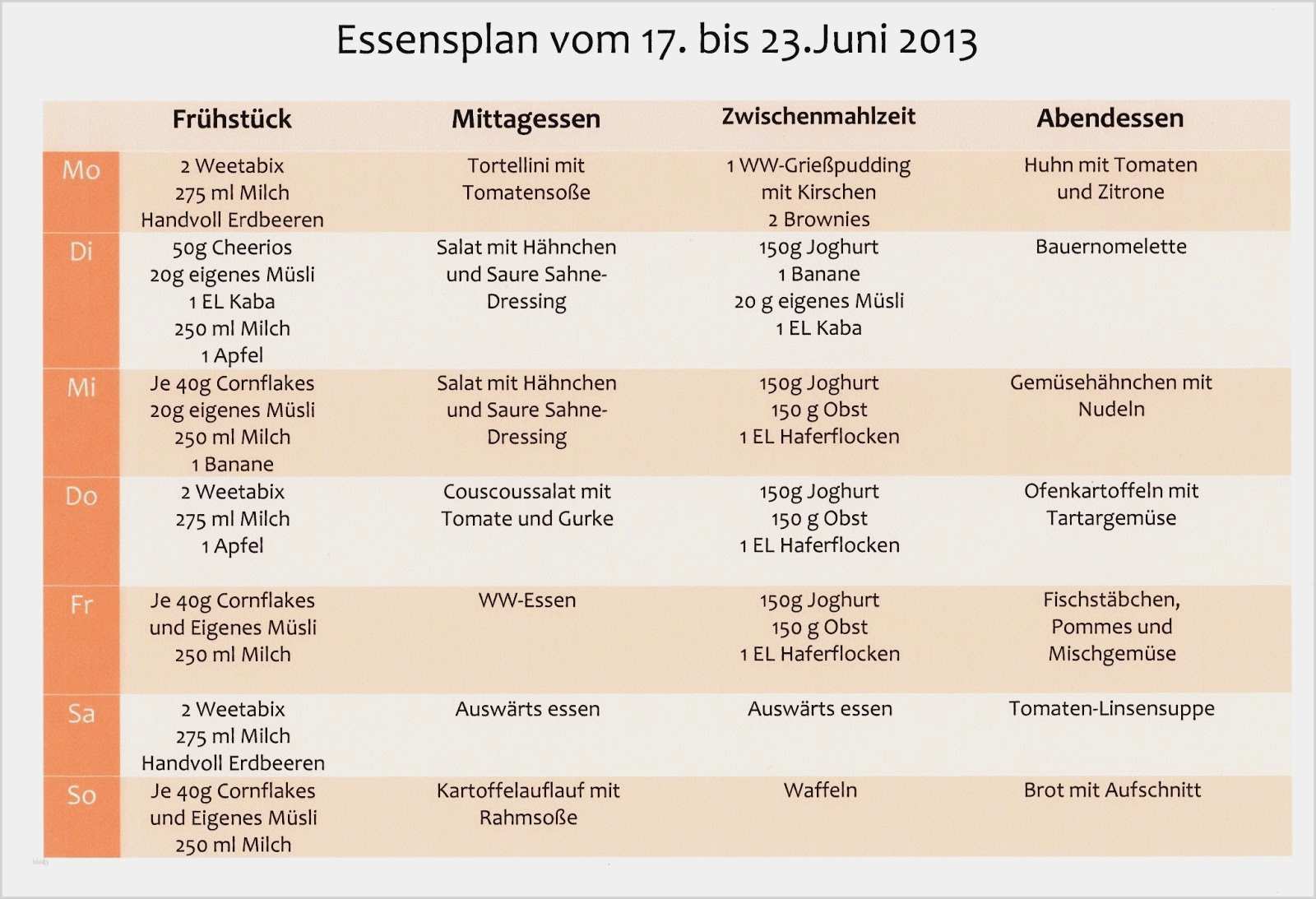Ernährungsplan Vorlage Pdf Cool Ausgezeichnet Ernährungsplan Vorlage Ideen Ideen