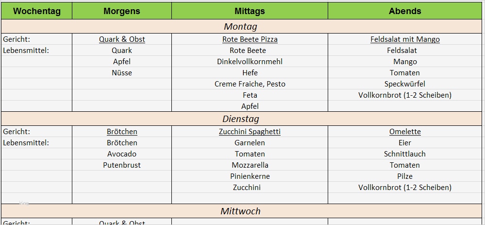 Ernährungsplan Vorlage Pdf Cool Ausgezeichnet Ernährungsplan Vorlage Ideen Ideen