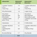Ernährungsplan Vorlage Pdf Erstaunlich Ballaststoffreiche Lebensmittel – Liste Kostenfrei