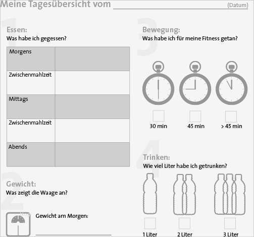 Ernährungstagebuch Vorlage Neu Ernährungstagebuch