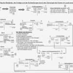 Eröffnungsbilanz Schlussbilanz Vorlage Best Of Ppt Inventur Bestands Aufnahme Powerpoint