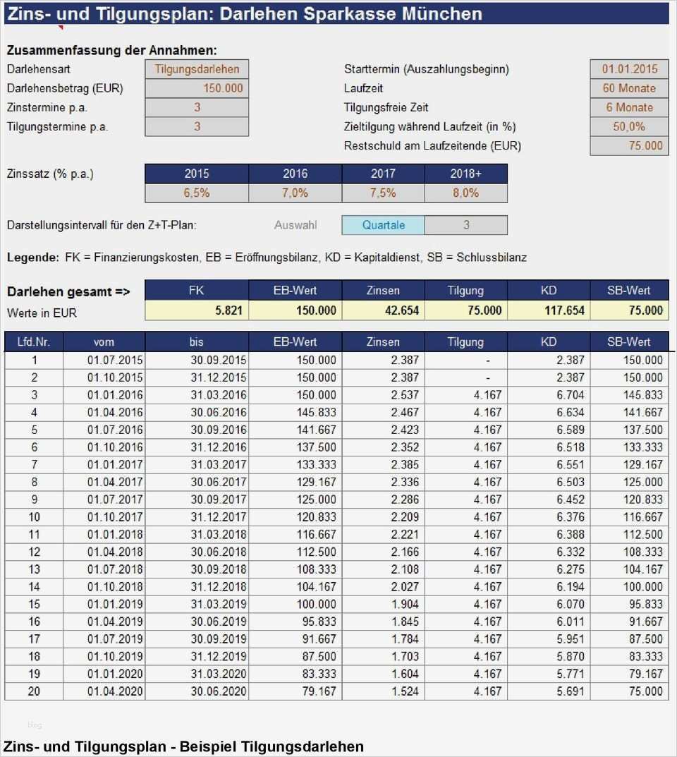 Eröffnungsbilanz Schlussbilanz Vorlage Beste Kurzanleitung Und Hinweise Zu Ser Vorlage Pdf