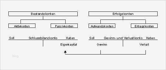 Eröffnungsbilanz Schlussbilanz Vorlage Einzigartig T Konto