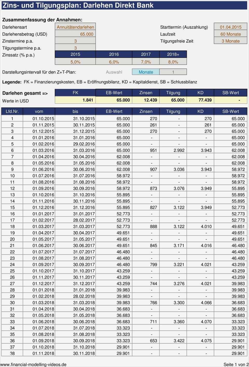 Eröffnungsbilanz Schlussbilanz Vorlage Genial Kurzanleitung Und Hinweise Zu Ser Vorlage Pdf