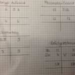 Eröffnungsbilanz Schlussbilanz Vorlage Gut Rechnungswesen – Seite 5 – Einführung In Wirtschaft Und