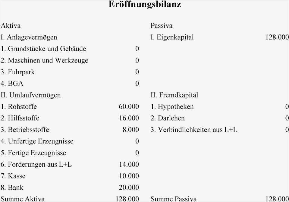 Eröffnungsbilanz Schlussbilanz Vorlage Inspiration Eröffnungsbilanz Passiva I Eigenkapital Ii Fremdkapital