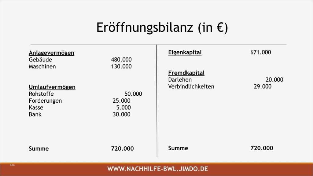 44 Beste Eröffnungsbilanz Schlussbilanz Vorlage Ideen 1 Eröffnungsbilanz Schlussbilanz Vorlage Luxus Übung Buchführung Eröffnungsbilanz Buchungssätze