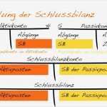 Eröffnungsbilanz Vorlage Cool Zusammenhang Eröffnungsbilanz Bestandskonten