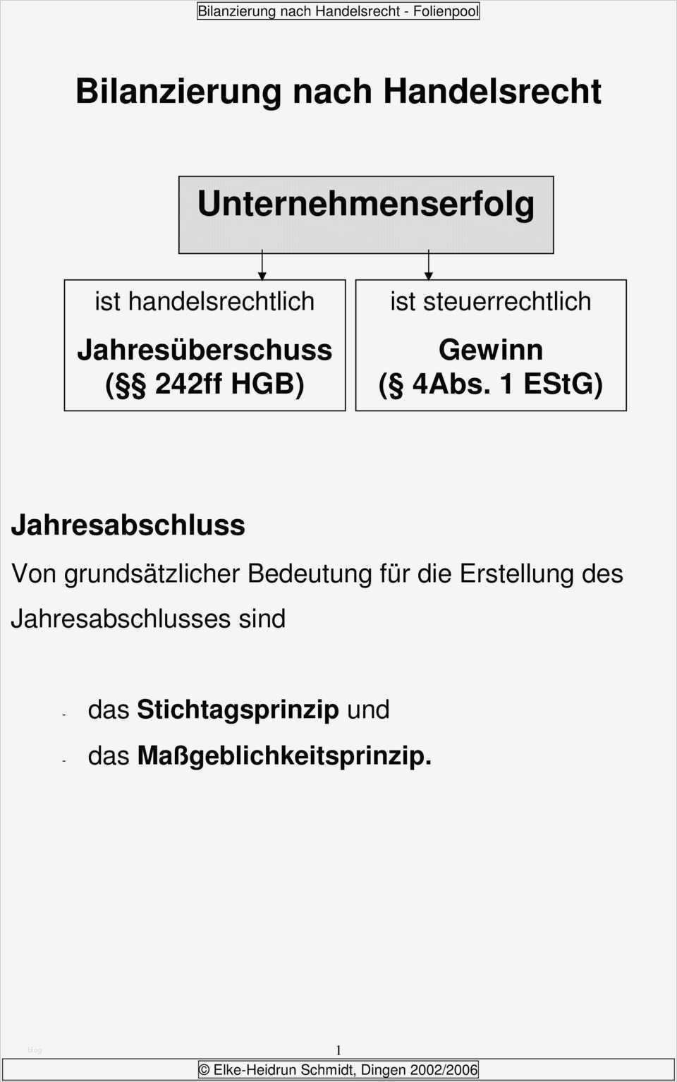 Eröffnungsbilanz Vorlage Elegant Bilanzierung Nach Handelsrecht Unternehmenserfolg Pdf