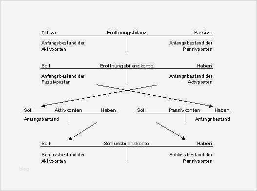 Eröffnungsbilanz Vorlage Erstaunlich Was ist Eine Eröffnungsbilanz Docurex Datenraum