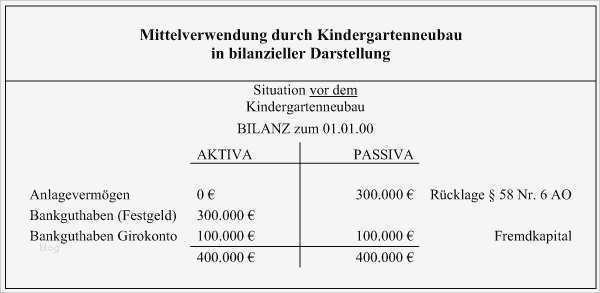 Eröffnungsbilanz Vorlage Finanzamt Großartig Zeitnahe Mittelverwendung Und Rücklagenbildung