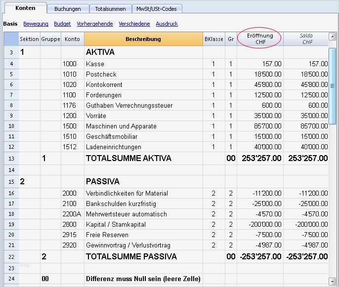 Eröffnungsbilanz Vorlage Großartig Konten