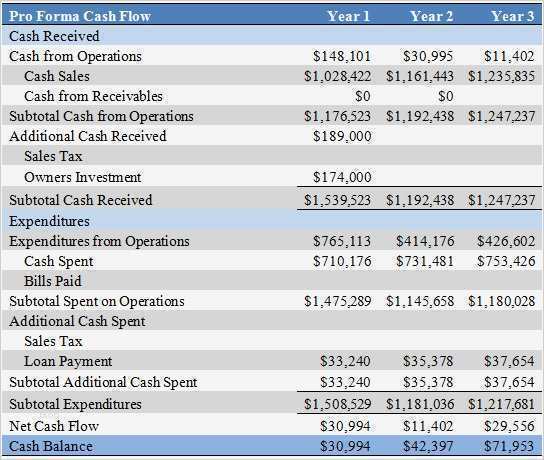 Eröffnungsbilanz Vorlage Inspiration Nett Cash Bericht Vorlage Zeitgenössisch Entry Level