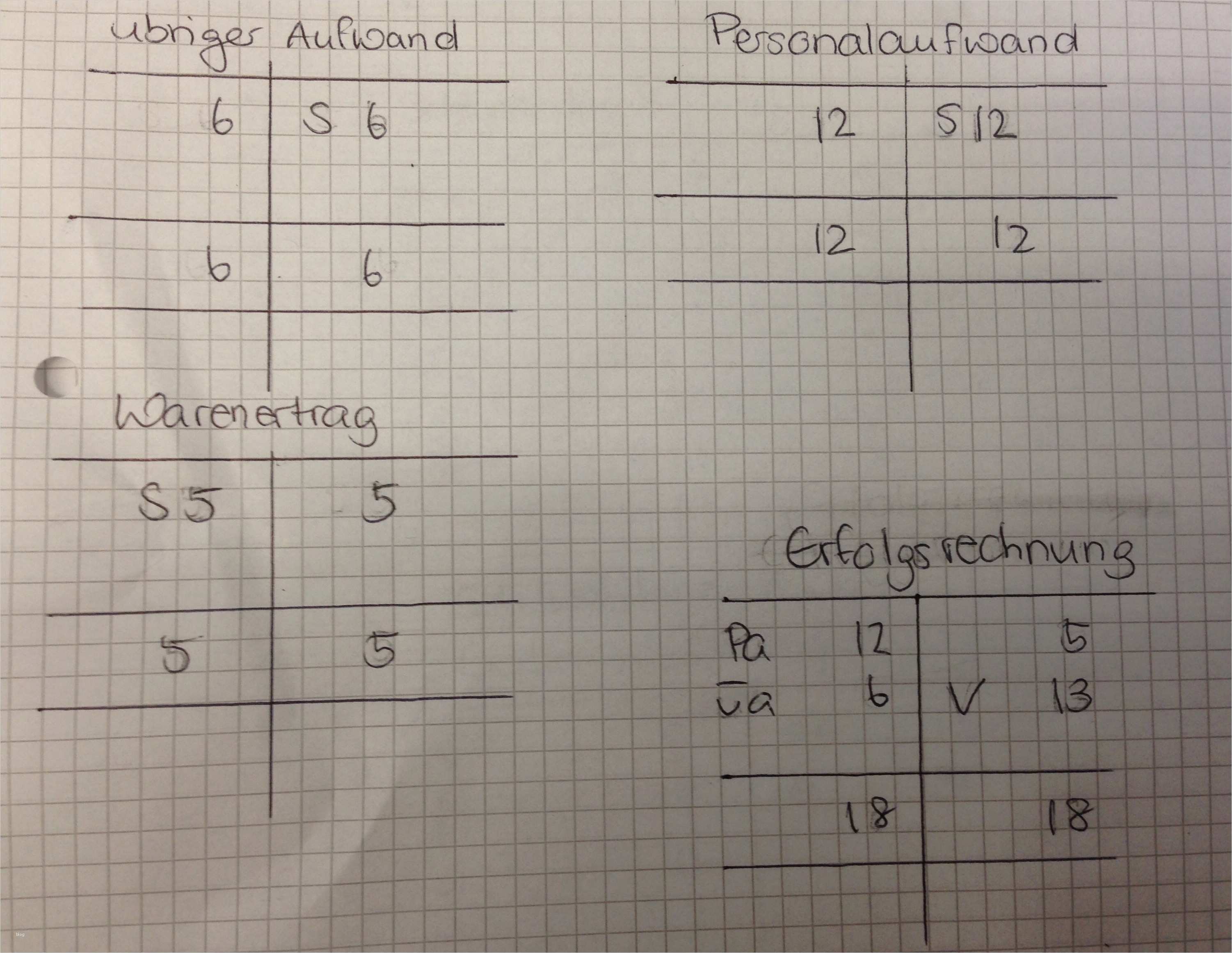 Eröffnungsbilanz Vorlage Inspiration Rechnungswesen – Seite 5 – Einführung In Wirtschaft Und