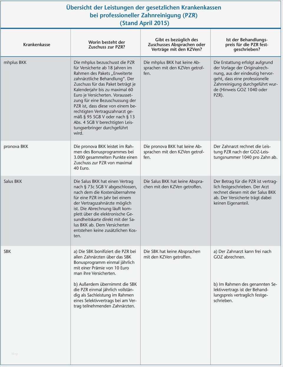 19 Einzigartig Erstattung Zahnreinigung Vorlage Bilder 2 Übersicht der Leistungen der gesetzlichen Krankenkassen