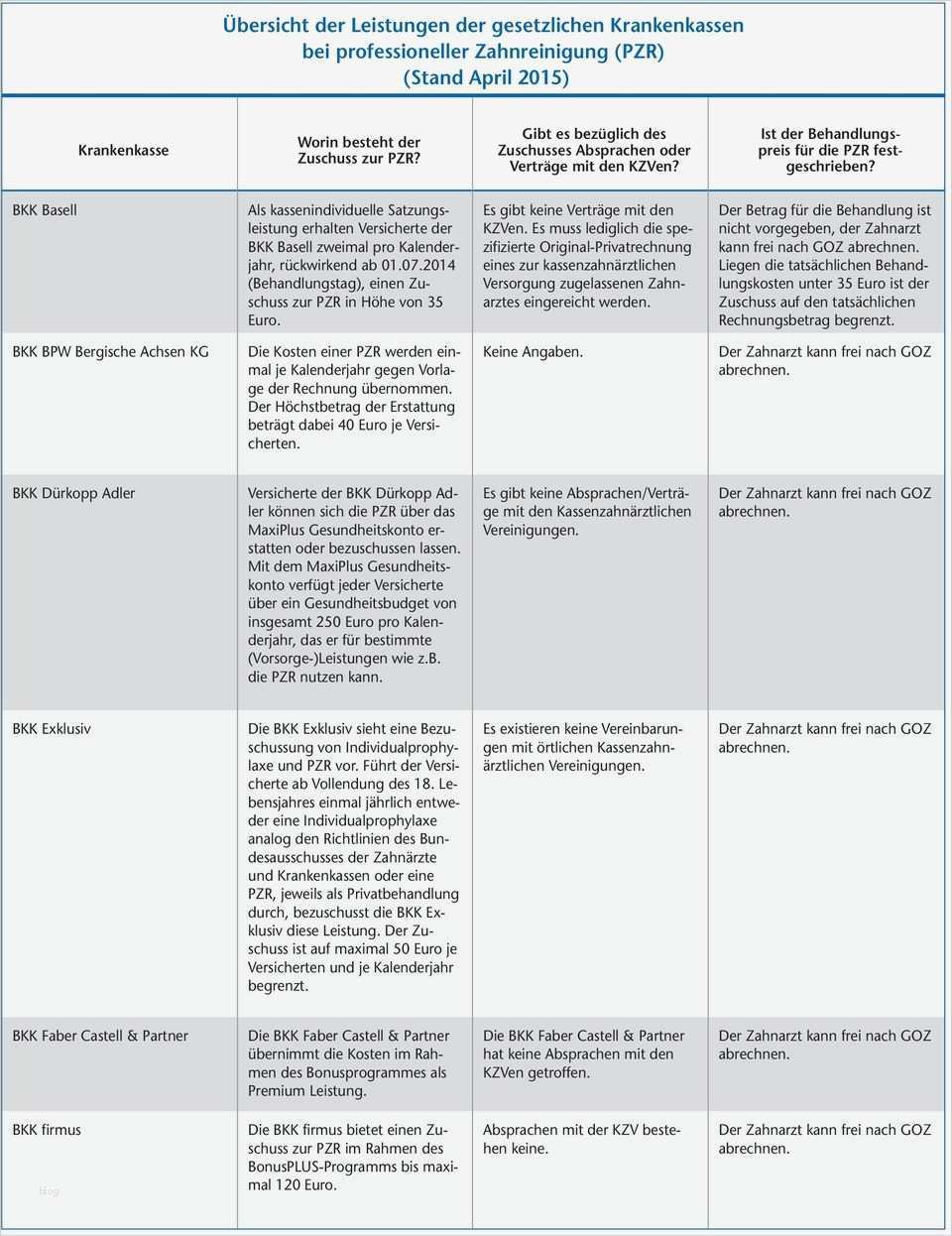 Erstattung Zahnreinigung Vorlage Fabelhaft Übersicht Der Leistungen Der Gesetzlichen Krankenkassen