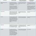 Erstattung Zahnreinigung Vorlage Wunderbar Übersicht Der Leistungen Der Gesetzlichen Krankenkassen