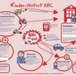 Ersthelfer Aushang Vorlage Erstaunlich Wer Kommt Im Notfall