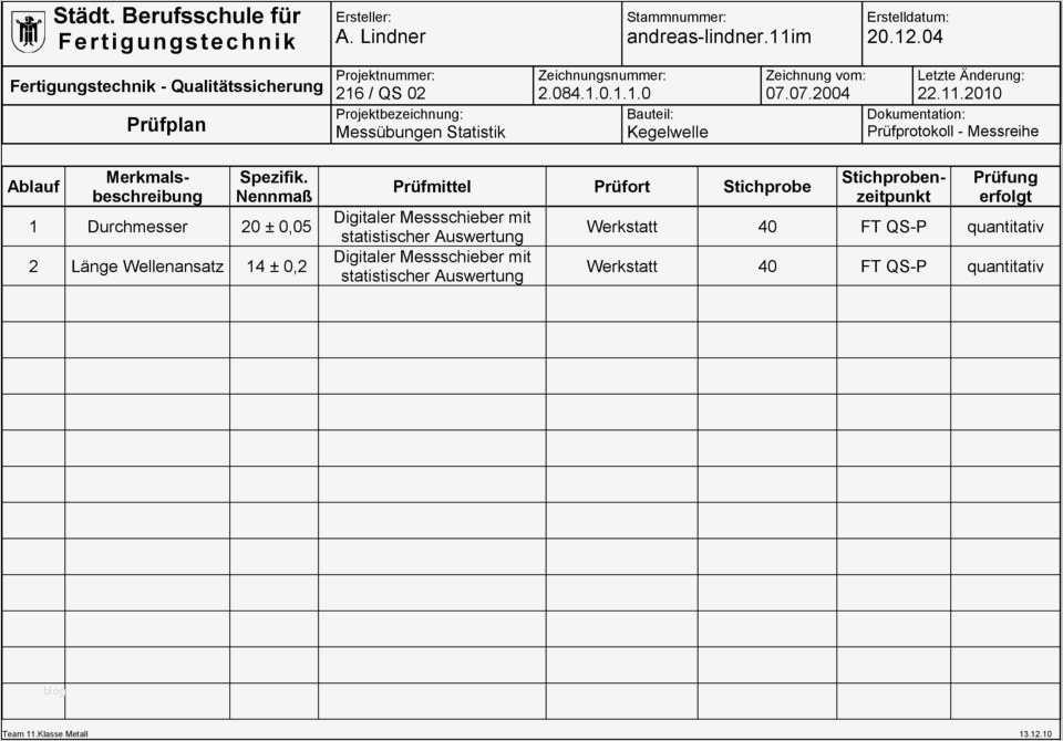 Erstmusterprüfbericht Vda Vorlage Excel Gut Großzügig Prüfplan Vorlage Galerie Dokumentationsvorlage