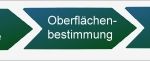 Erstmusterprüfbericht Vorlage Best Of Erstmusterprüfbericht Lometec
