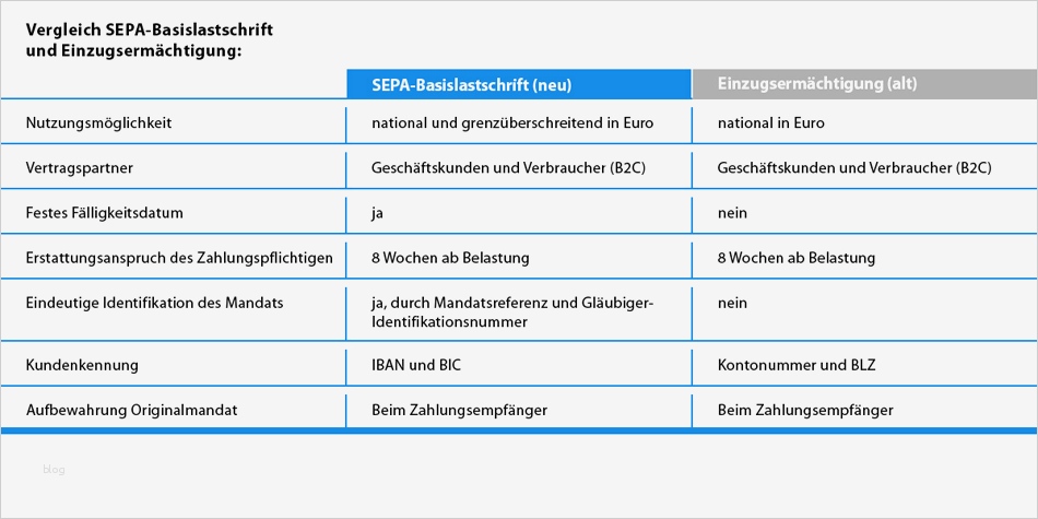 Erteilung Sepa Lastschriftmandat Vorlage Neu Sepa