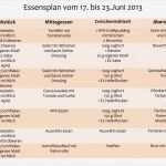 Essensplan Für Eine Woche Vorlage Einzigartig Ernährungsplan Abnehmen Ernährungsplan Tag 1 Montag