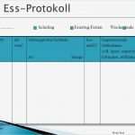 Essprotokoll Bulimie Vorlage Erstaunlich Institut Für Psychotherapie Braunschweig – Göttingen