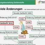 Eu Sicherheitsdatenblatt Vorlage Schön Pdf