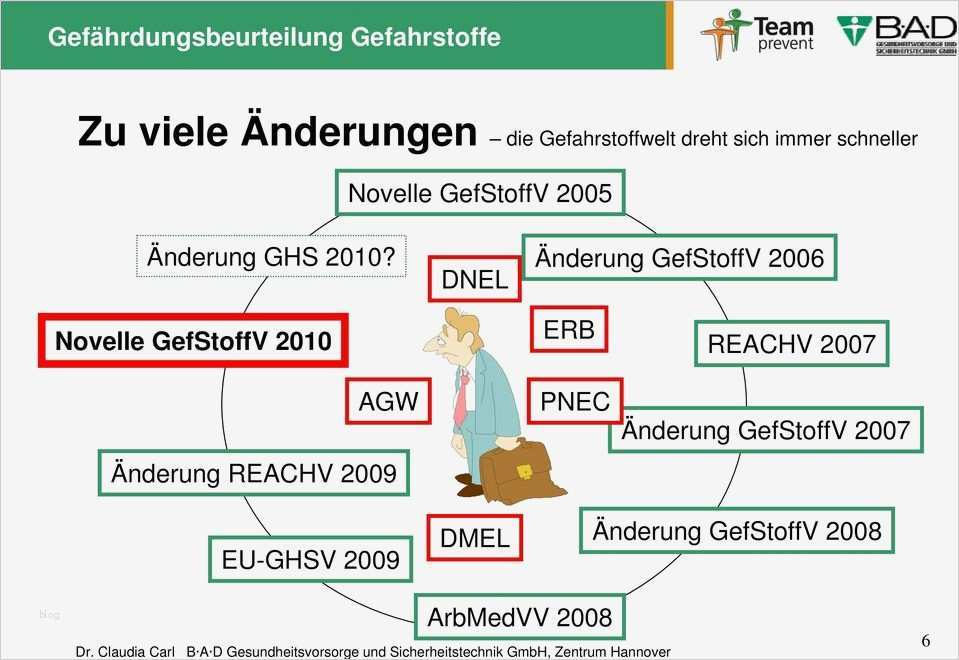 Eu Sicherheitsdatenblatt Vorlage Schön Pdf