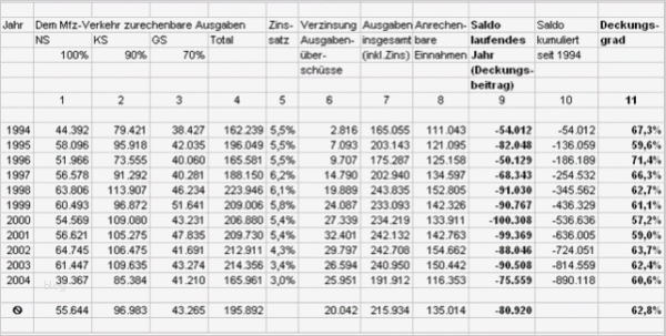 Eür Kleinunternehmer Vorlage Kostenlos Elegant Einnahmen Ausgaben Rechnung Vorlage Rechnungsvorlag