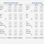 Eür Vorlage Finanzamt Erstaunlich Numbers Vorlage Einnahmen Überschuss Rechnung EÜr 2017