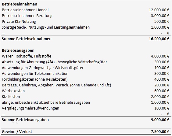 Eür Vorlage Kleinunternehmer Schönste formlose Gewinnermittlung In Der EÜr