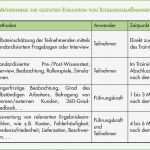 Evaluation Seminar Vorlage Angenehm Lernerfolg Durch Kirkpatrick Evaluation Modell