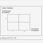 Evaluation Seminar Vorlage Erstaunlich Feedback Wie Geht Das Und Was Muss Ich Beachten