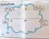 Evaluation Seminar Vorlage Inspiration Evaluation