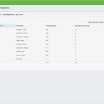 Excel Arbeitszeit Berechnen Mit Pause Vorlage Gut Gallery Of Excel Zeiterfassung formel Pause Mitarbeiter
