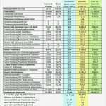 Excel Bauzeitenplan Vorlage Elegant Gemütlich Bauzeitplan Vorlage Bilder Entry Level Resume