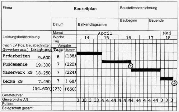 Excel Bauzeitenplan Vorlage Erstaunlich Bauzeitenplan Als Balkendiagramm Begriffs Erläuterungen