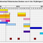 Excel Bauzeitenplan Vorlage Süß Zeitplan Historisches Denken
