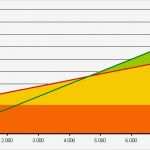Excel Break even Analyse Vorlagen Neu Excel Tipp Mögliche formatierungen Eines Break even