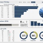 Excel Dashboard Vorlage Kostenlos Fabelhaft Dashboards O A Gestão à Vista Pode Melhorar O