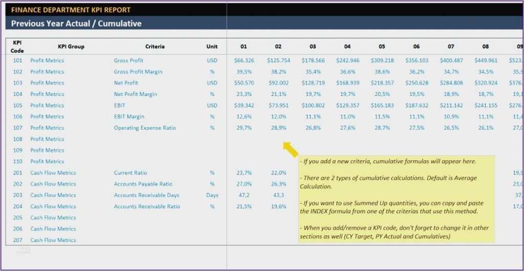 Excel Dashboard Vorlage Kostenlos Großartig Großzügig Kpi Vorlagen Kostenlos Galerie Entry Level