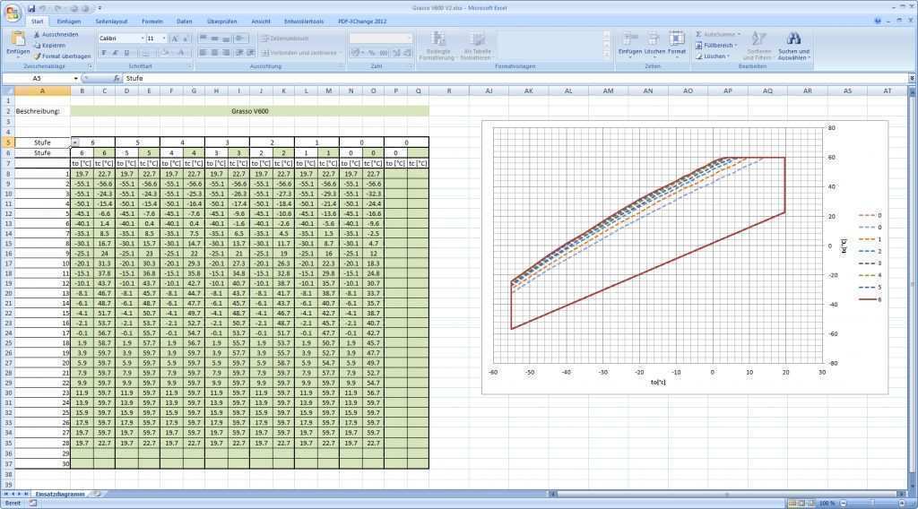 Excel Diagramm Vorlage Download Bewundernswert Uncategorised