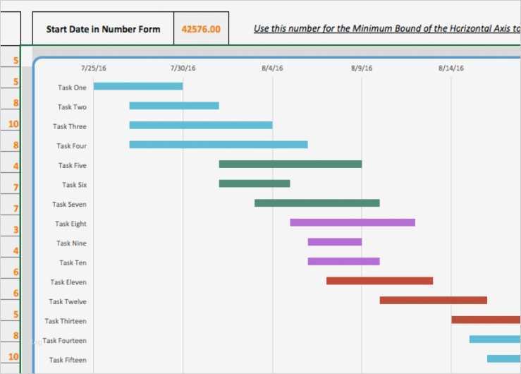 Excel Diagramm Vorlage Download Genial Niedlich Gantt Diagramm Vorlage Zeitgenössisch Vorlagen
